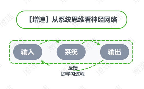 人工智能之神經(jīng)網(wǎng)絡(luò)基礎(chǔ)入門 寫給軟件開發(fā)者的通俗指南