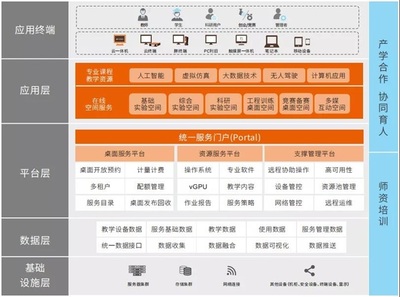 湖北省軟件行業(yè)協(xié)會引領(lǐng)人工智能基礎(chǔ)軟件開發(fā)新浪潮