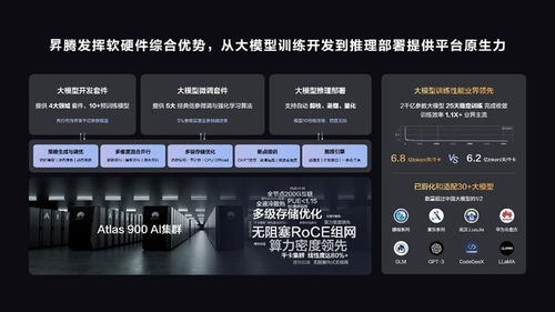 昇騰AI 聚焦三大開發(fā)場景效率躍升，2023鯤鵬昇騰開發(fā)者峰會引領(lǐng)人工智能基礎(chǔ)軟件創(chuàng)新